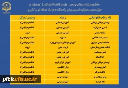 درخشش دانشجو معلمان پردیس حضرت فاطمه الزهرا(س) خوزستان در مرحله استانی دوازدهمین جشنواره تدریس برتر