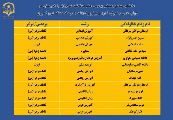 درخشش دانشجو معلمان پردیس حضرت فاطمه الزهرا(س) خوزستان در مرحله استانی دوازدهمین جشنواره تدریس برتر