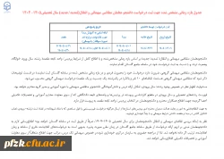 قابل توجه دانشجو معلمان  متقاضی مهمانی در پردیس ها و مراکز دیگر