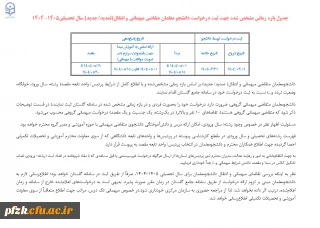 قابل توجه دانشجو معلمان  متقاضی میهمانی در پردیس ها و مراکز دیگر
