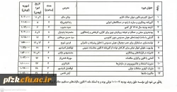 برگزاری دوره آموزشی