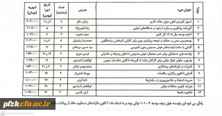 برگزاری دوره آموزشی