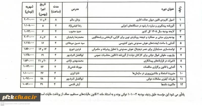 برگزاری دوره آموزشی
